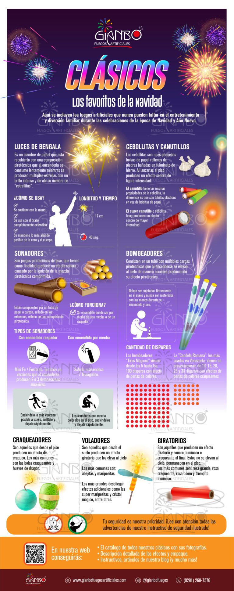 De interés Infografías GIANBO Fuegos Artificiales